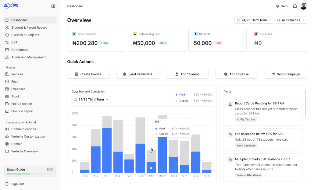 Axis Dashboard